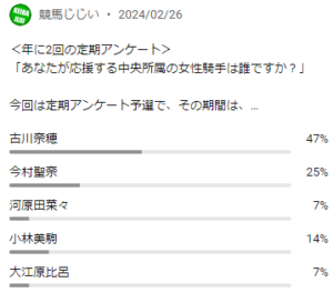 2024年3月予選アンケート結果