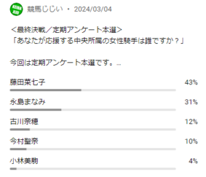 2024年3月本選アンケート結果