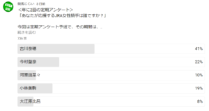 2024年9月予選アンケート結果