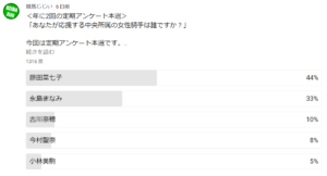 2024年9月本選アンケート結果